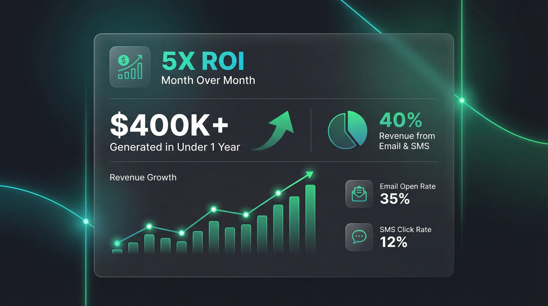 Case study revenue results for ecommerce brand